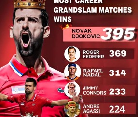 九游娱乐-关于德约科维奇爆冷击败拜仁，战术调整引爆全场！的信息