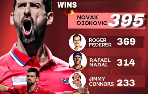 九游娱乐-关于德约科维奇爆冷击败拜仁，战术调整引爆全场！的信息