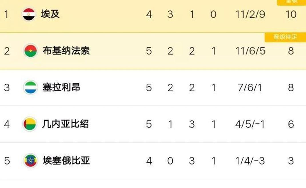  穆里尼奥将加盟沙特联赛 
