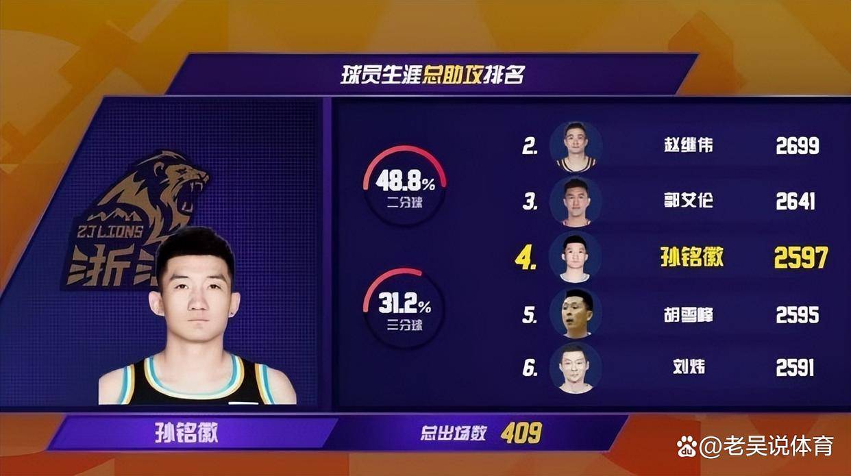 包含集结日CBA常规赛焦点战，巴黎圣日耳曼状态回暖，底气十足，数据趋势出现新变化的词条